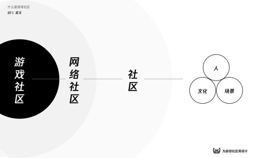 涓烘父鎴忓拰鐢熸椿璁捐,娓告垙绀惧尯鍐呭鍒嗘瀽
