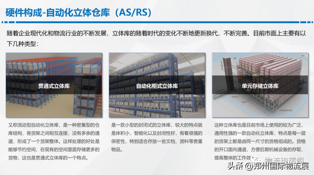 智能仓储物流规划方案,数字化智能仓库解决方案