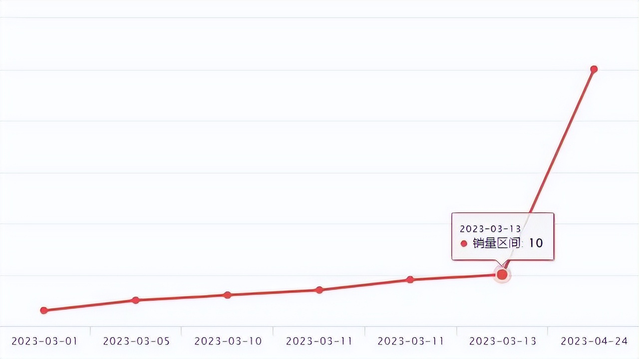 wish热卖产品是什么,wish新品破零