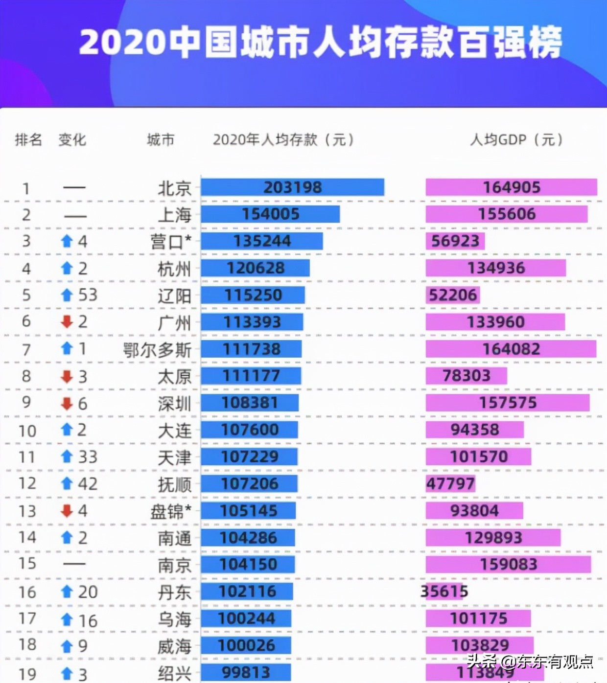 消费医学,消费医疗表现很好