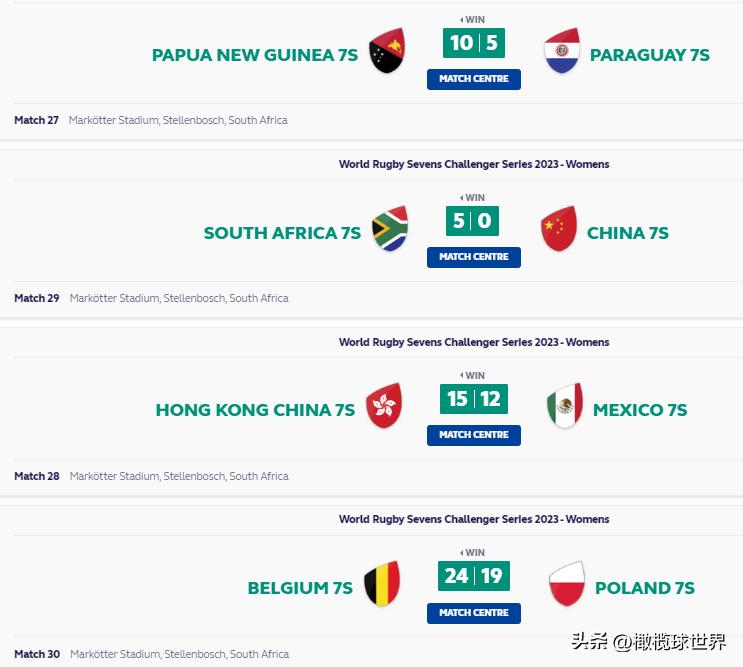 2018年全国英式7人制橄榄球锦标赛,世界女子七人制橄榄球系列赛赛程