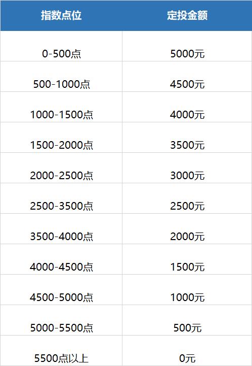 如何避免定投基金被套,被套如何降低成本解套