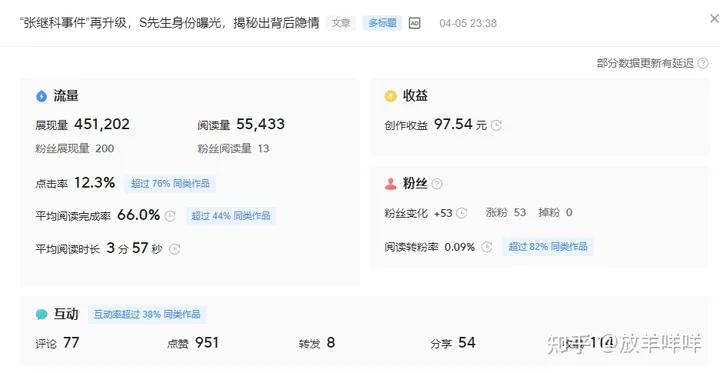 閭ｄ簺韫儹鐐圭殑鏂囩珷鎬庝箞璧氶挶,澶存潯鏂囩珷鐐瑰嚮閲忎竴涓囧鏀剁泭