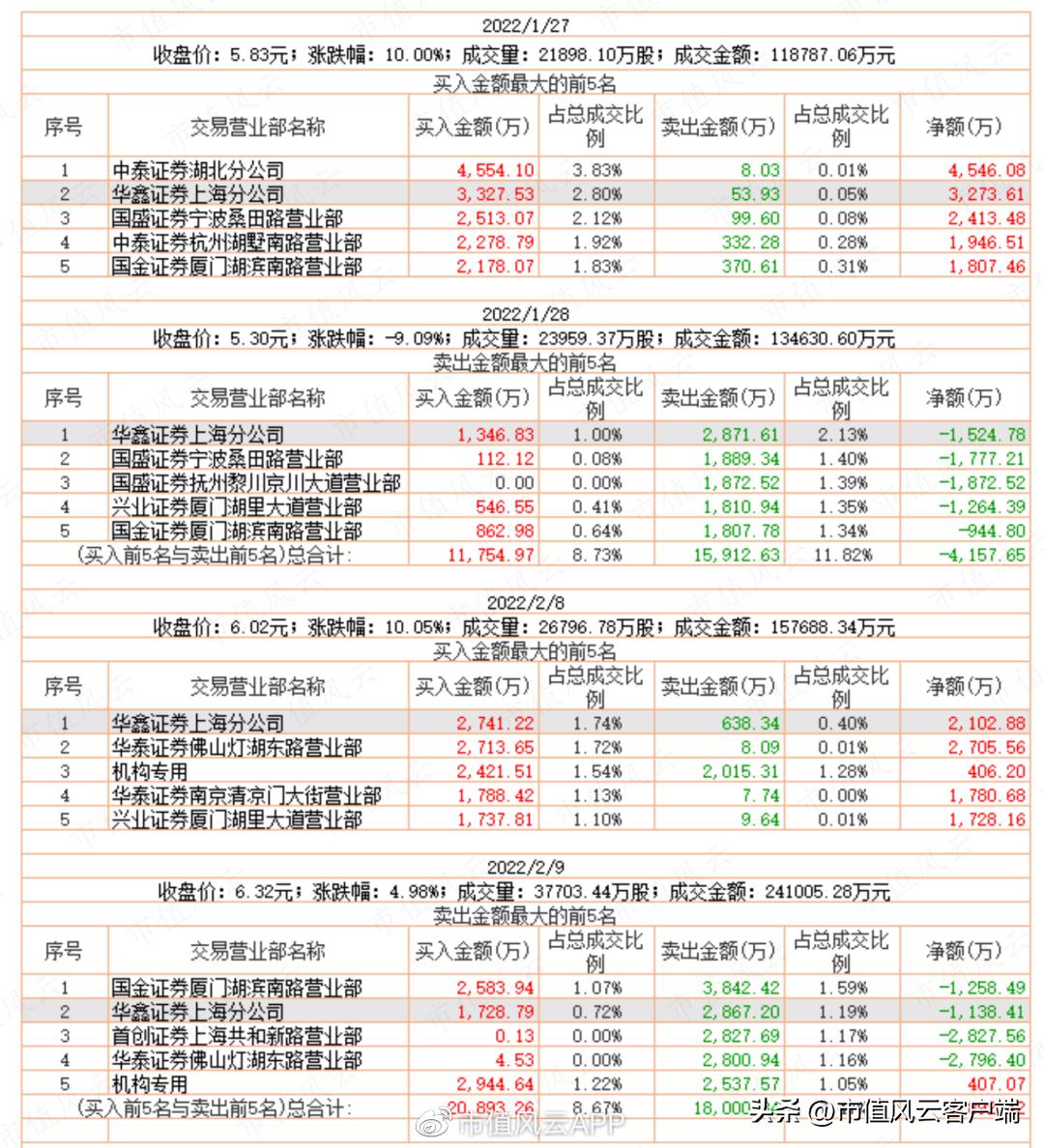 善庄？90后“新义庄”的崛起｜游资豪侠传（五）
