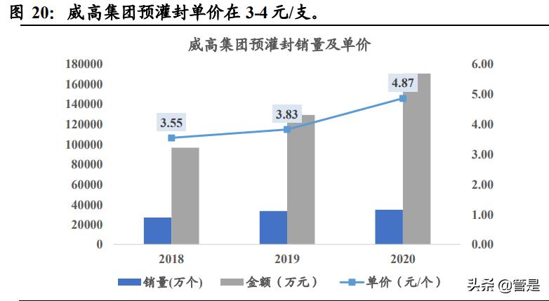 山东药玻预灌封车间,山东药玻预灌封注射器年产量