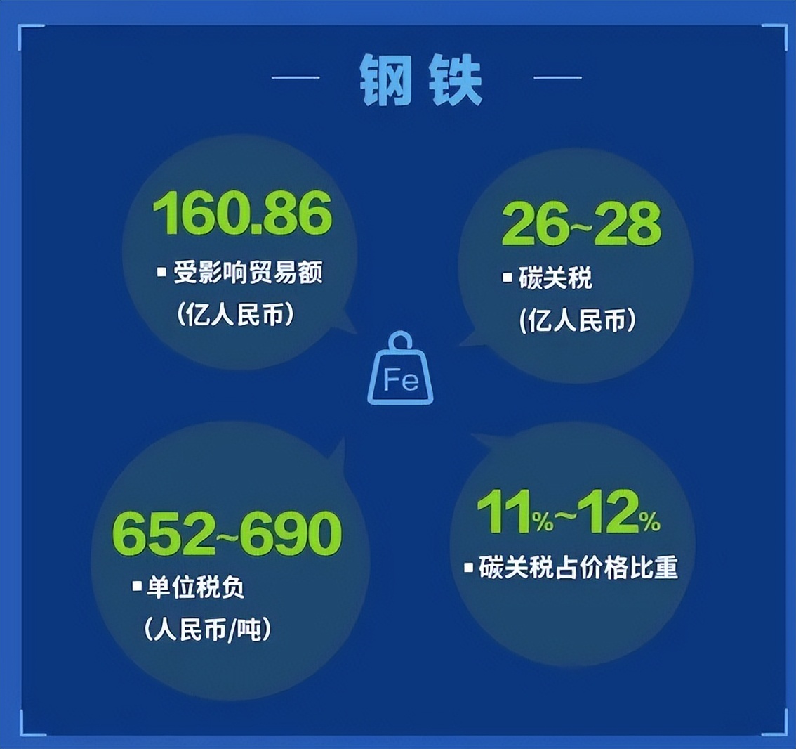 欧盟碳关税艰难登场,欧盟碳关税对运输行业的影响