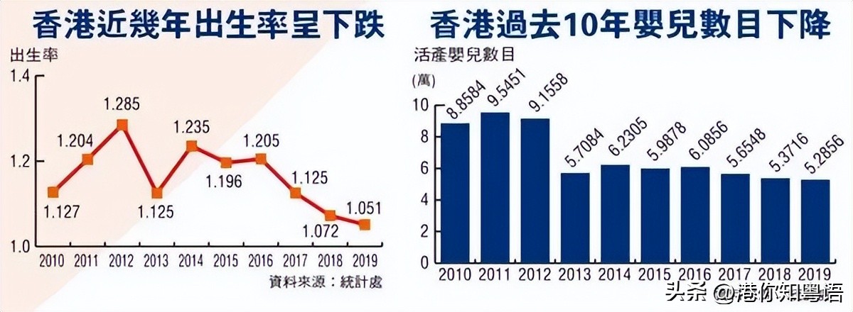 在这一方面，香港居然被“吊打”？