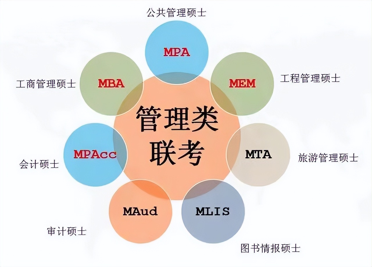 会展经济与管理专业考研,考研暨南大学应急管理专业