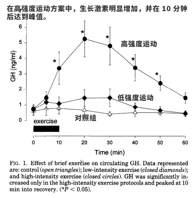 早早会走路的孩子容易长高吗,矮遗传的孩子做什么运动会长高