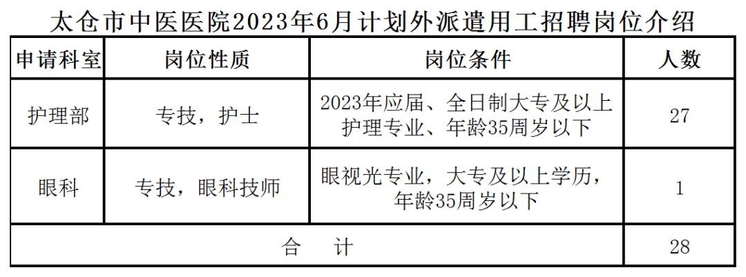 太仓国企招聘最新信息,太仓事业单位招聘职位表