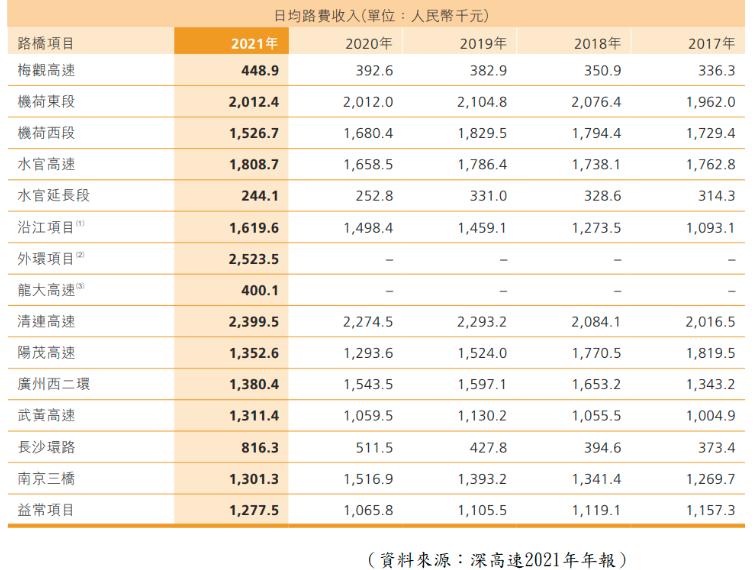 便宜的高息股,高息股