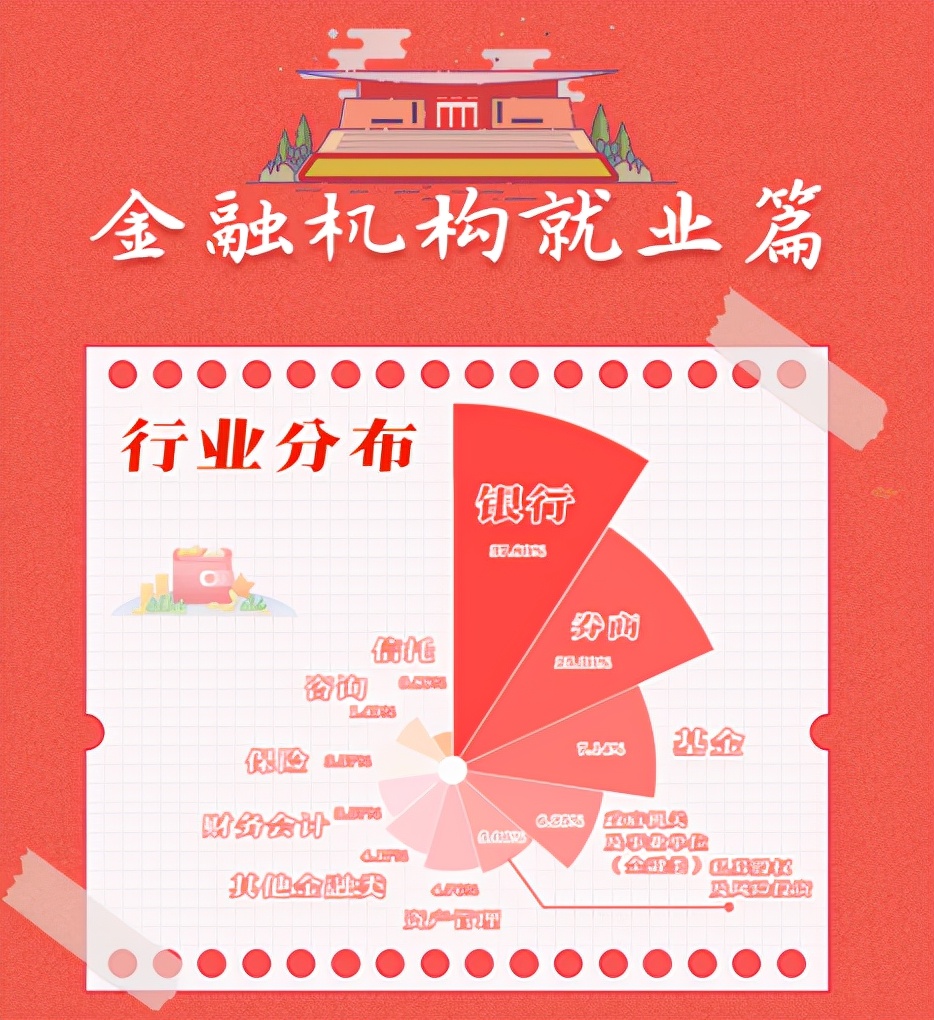 中国人民大学金融就业去向,中国人民大学金融硕士就业率