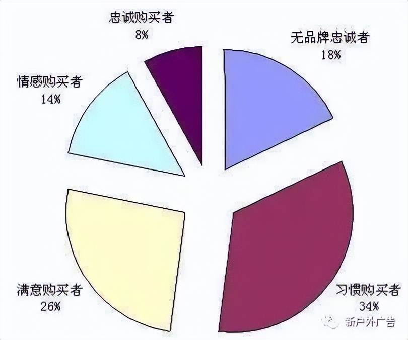 为何户外广告更能抓住人心,户外大牌广告行业现状和前景