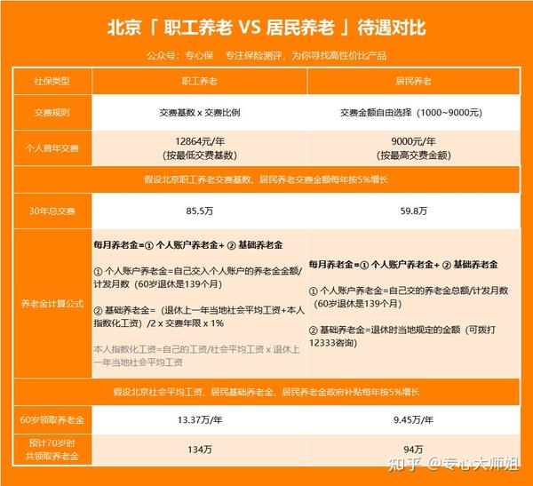 个人养老保险怎么买最划算,养老保险如何买比较合适