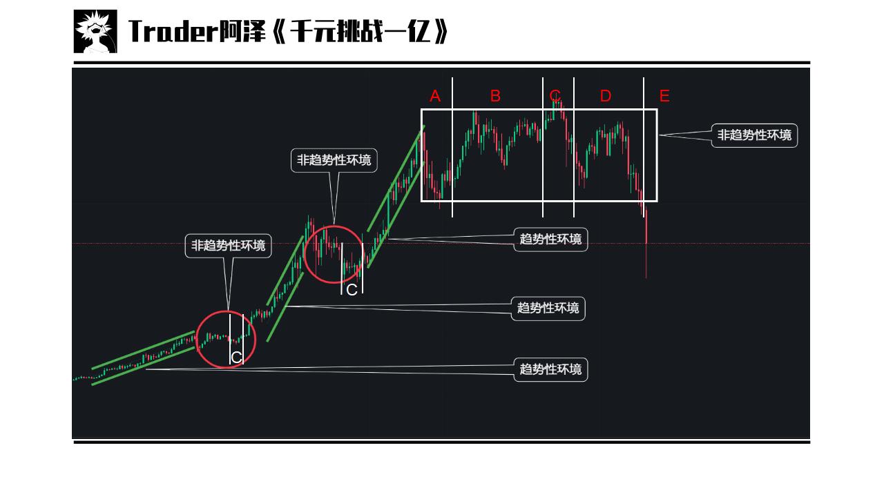 威科夫二次吸筹的量价,短线交易秘诀威科夫操盘法
