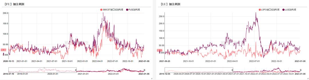 沥青周期性和季节性,沥青最佳开盘时间