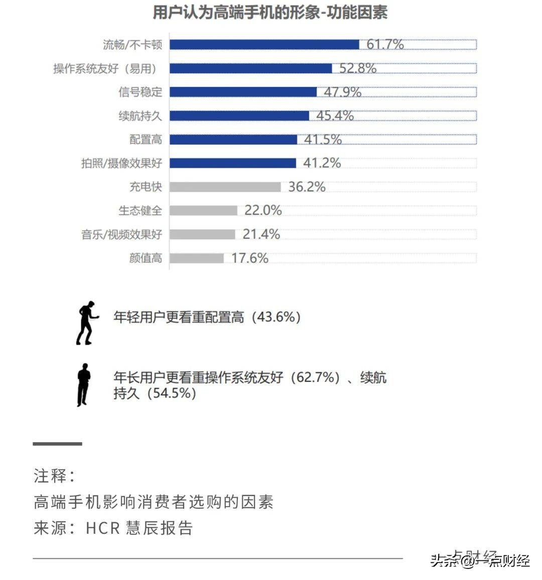 荣耀和华为苹果哪个更好,华为和荣耀正面硬刚苹果争第一
