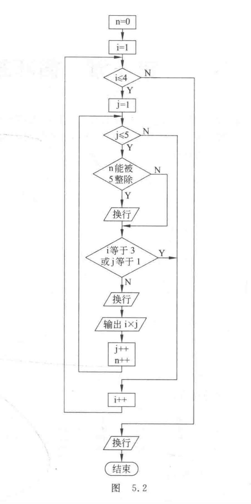 C语言程序设计,谭浩强第五版第5章循环结构程序设计习题解析答案