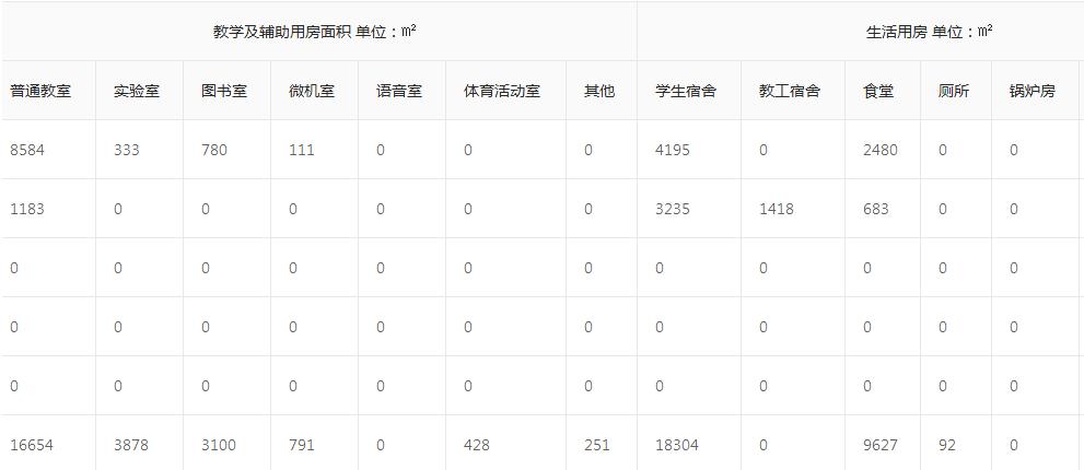 教育大数据应用分析及建设管理,大数据教育发展的建议