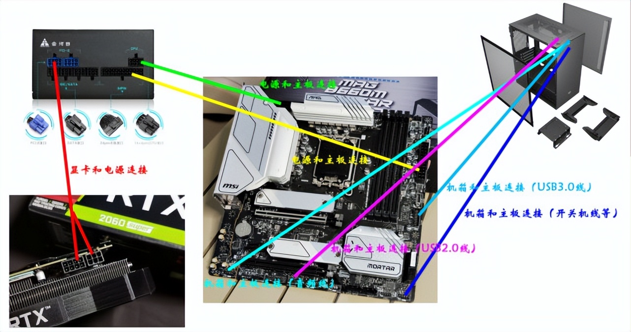 如何自己组装一台电脑,教你组装一台电脑