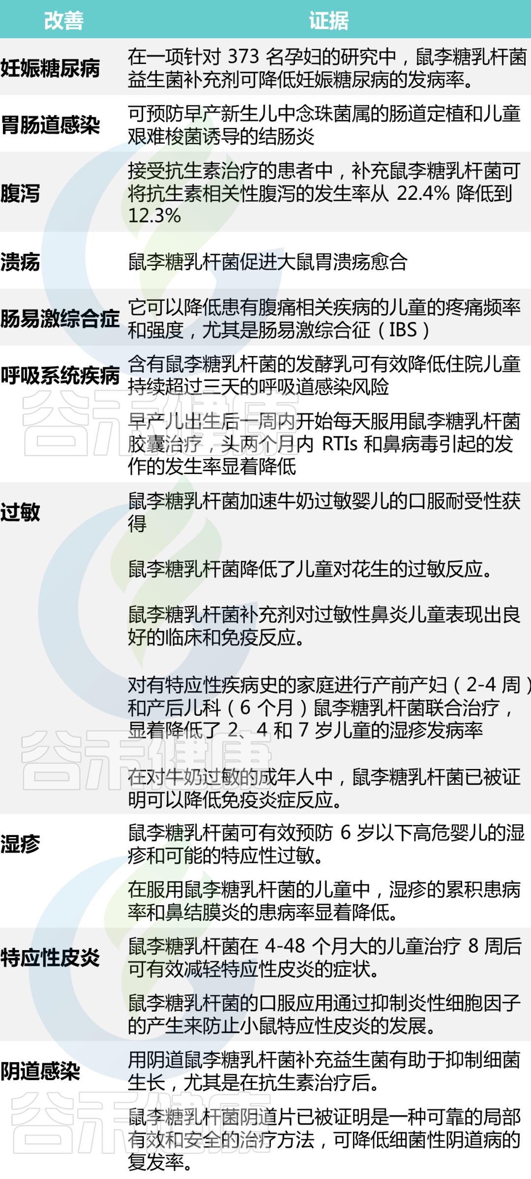 肠道健康与益生菌冷知识,调节肠道菌群吃什么益生菌