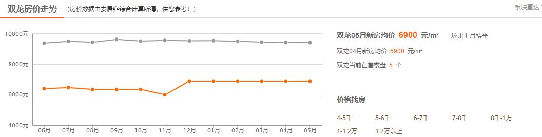 贵阳楼盘房价排名榜,贵阳观山湖楼盘最新房价