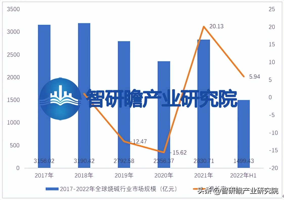 烧碱行业深度报告,烧碱策略