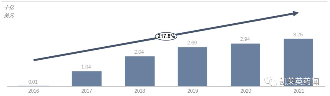 Alnylam报告了Cemdisiran治疗IgA肾病的2期中期研究的积极结果