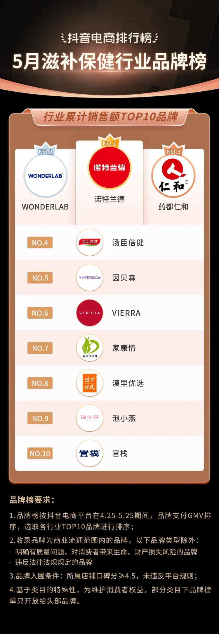 抖音电商都有哪些品类,抖音电商如何选好品类呢