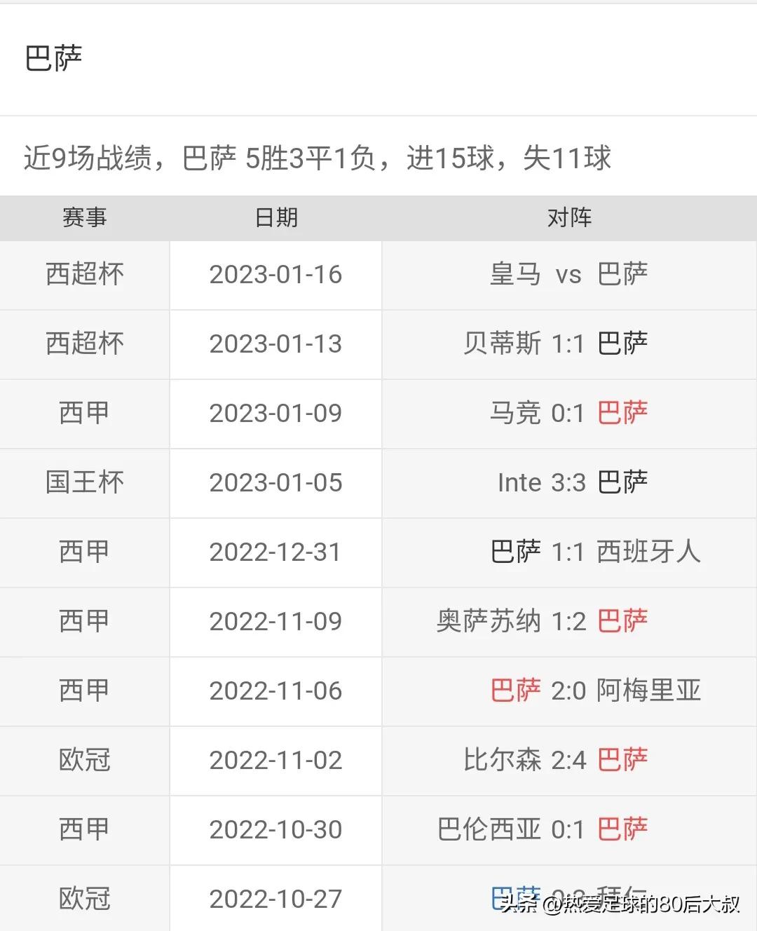 2004年西班牙德比皇马vs巴萨,西班牙德比皇马vs巴萨门票