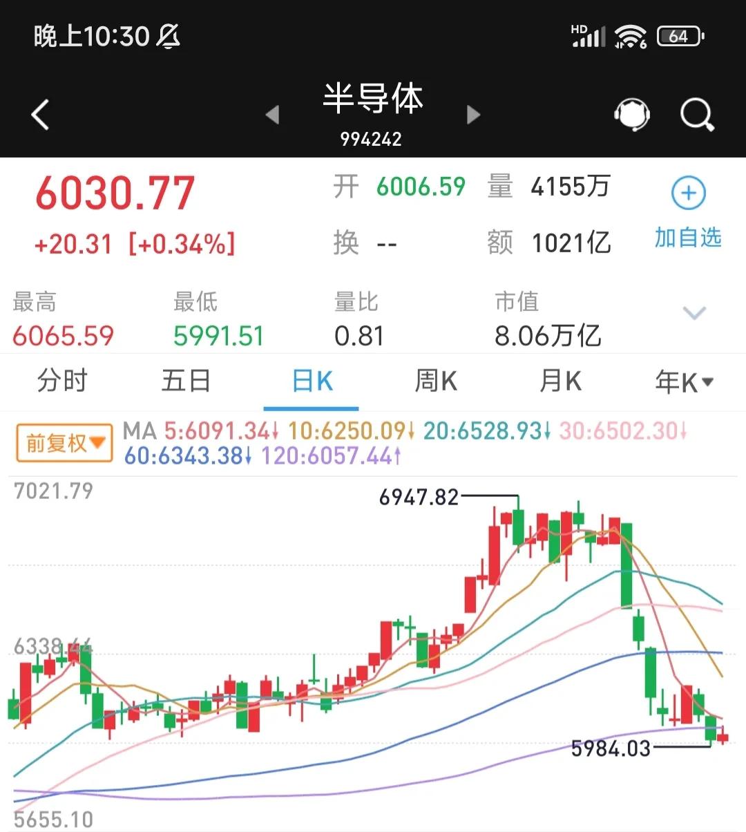 上证指数有望冲上3800点吗,上证指数将向上温和突破