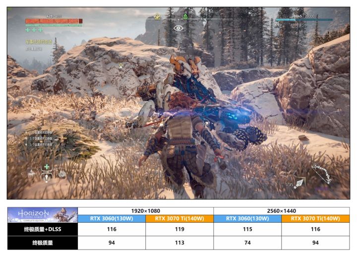 i7-12700H+RTX3070Ti的Dell游匣G15黑金版顶配,到底性能有多强?
