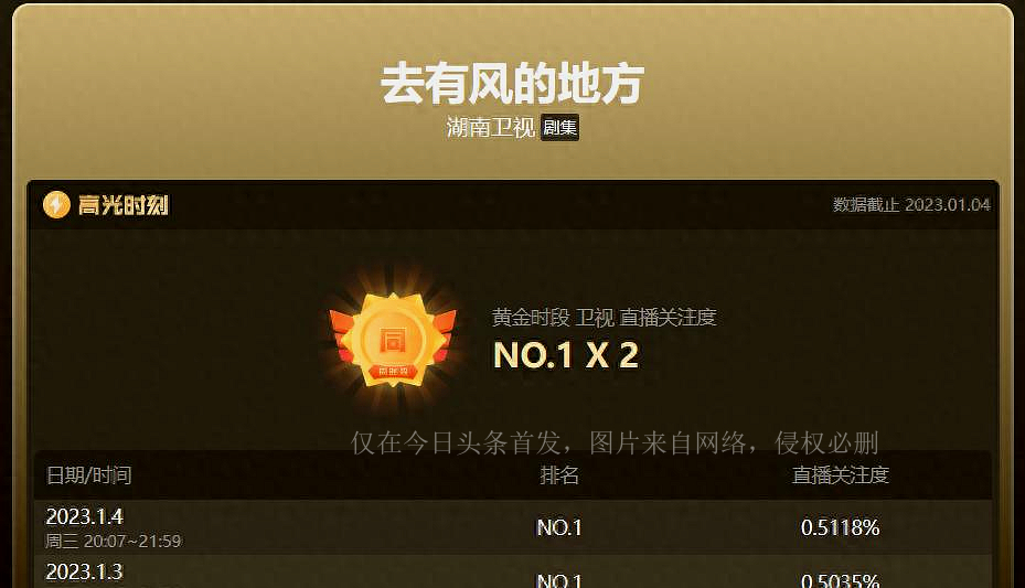 看了刘亦菲再看吴谨言,看刘亦菲新剧是什么感受