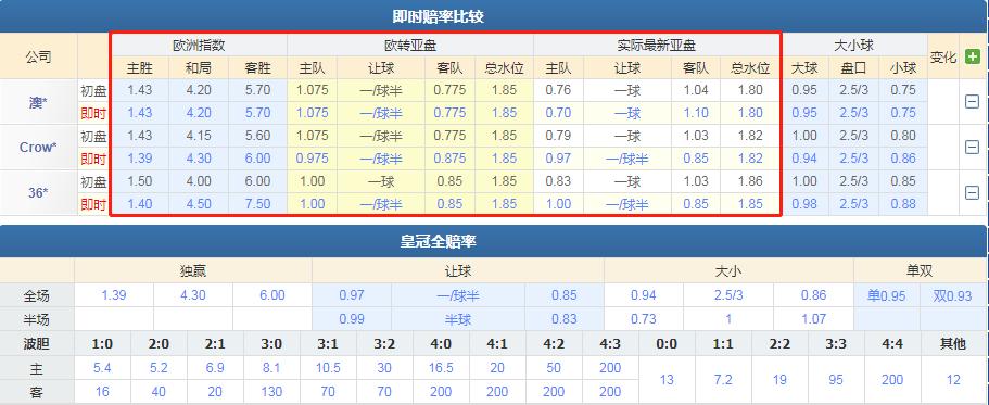 国际友谊赛u23法国对韩国预测,竞彩足球任选14场预测