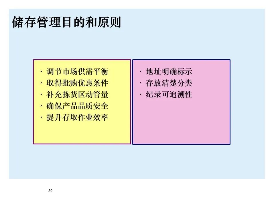 BMW制造物流管理教材