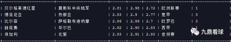 24059期任九分析,23039期任九奖金多少