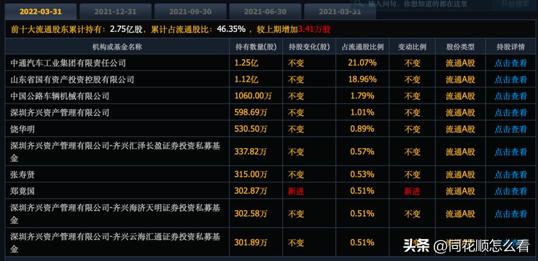 解密！*家庄**是如何操盘中通客车的？
