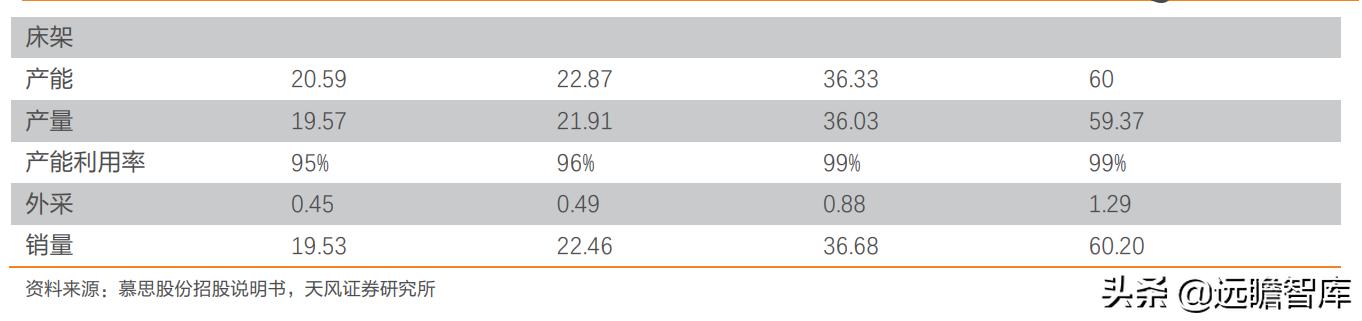 慕思床垫在床垫行业的市场占比,慕思床垫行业前景