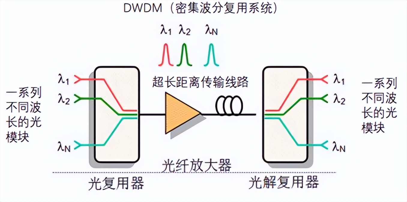 光模块激光,带你走进激光行业
