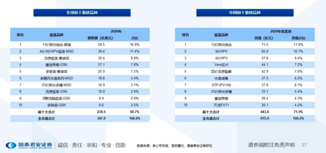 疫苗投资行情,你如何看疫苗股的投资机会