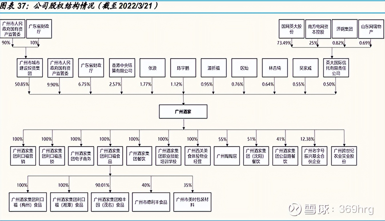 广州酒家预制菜发展状态,广州酒家预制菜的业务发展的目标