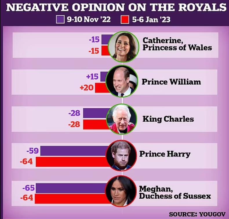 首日40万本！哈里回忆录刷新销量纪录！