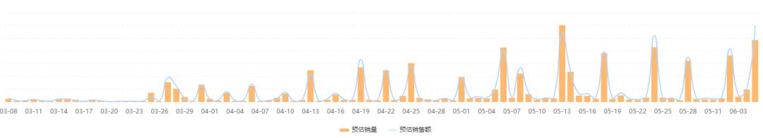 一天销售额破1000万，快手618爆单新趋势是什么？