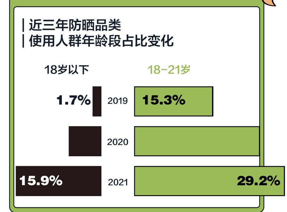 夏季好卖的防晒用品有哪些,夏天防晒用品好卖吗
