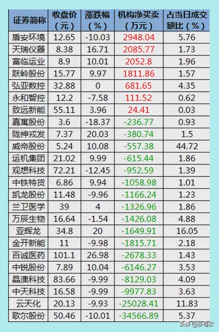 最新股市早8点每日开盘必读,今日股市早8点每日开盘必读