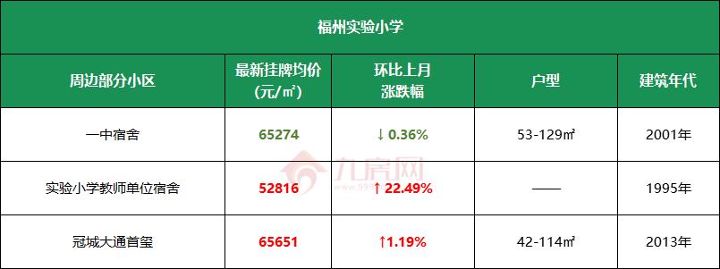 福州学区房价格线,福州学区房价格2017