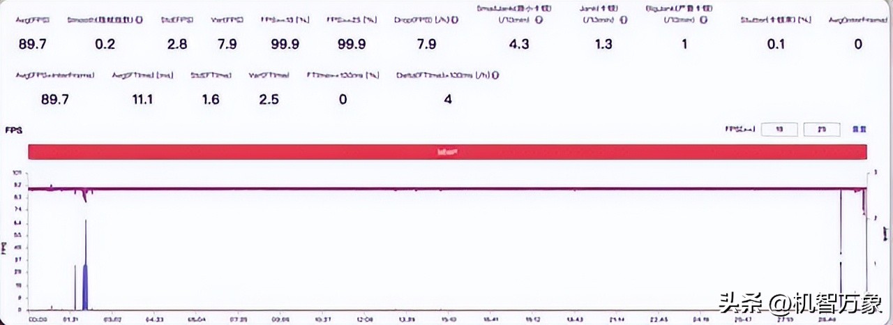 最值得入手的iqoo手机玩机报告,iqoo手机性能排名多少