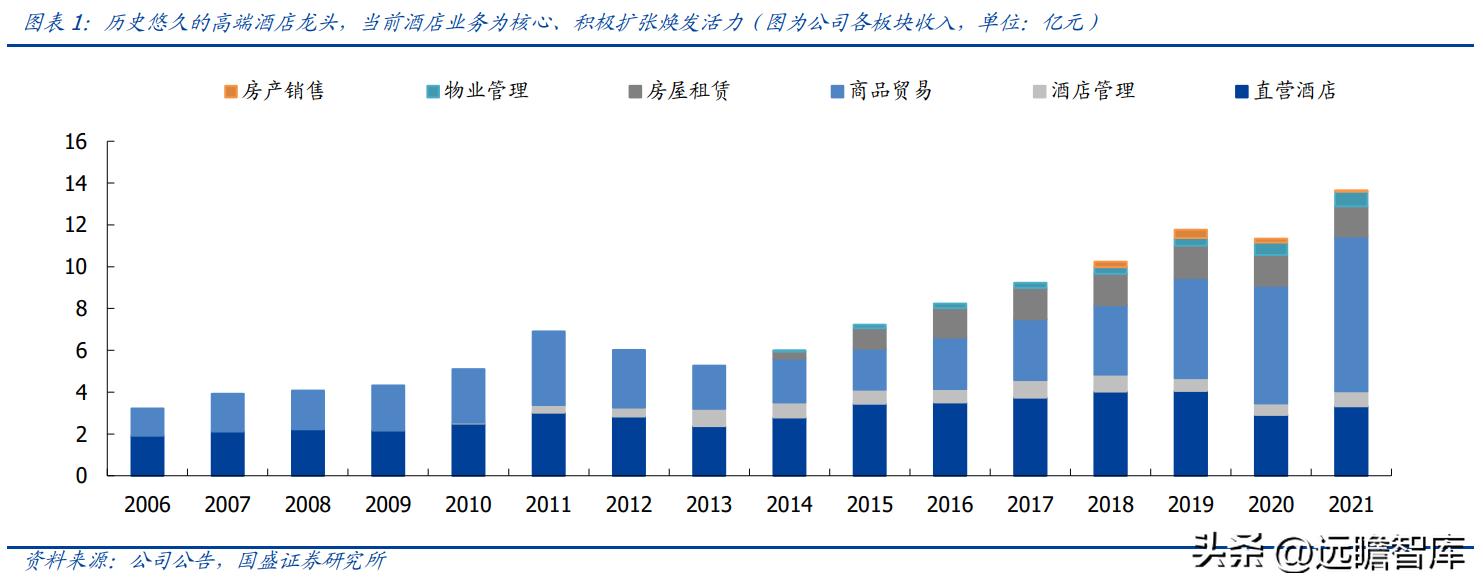 金陵饭店30多种预制菜,金陵饭店预制菜概念
