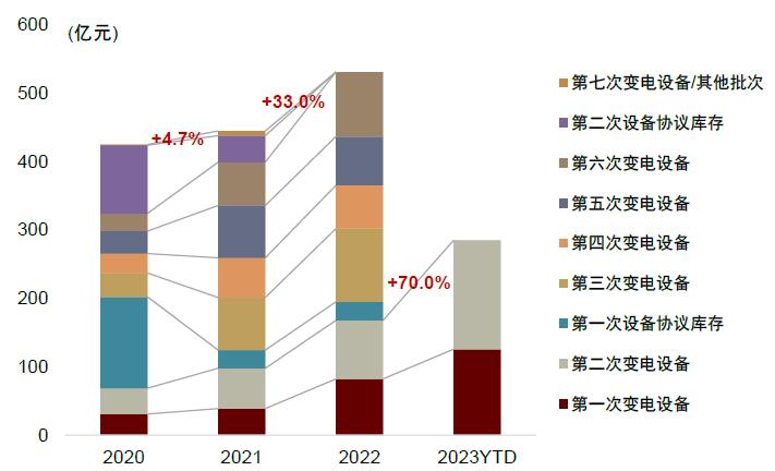 中金2023下半年展望|新型电力系统：*局破**与转型之时