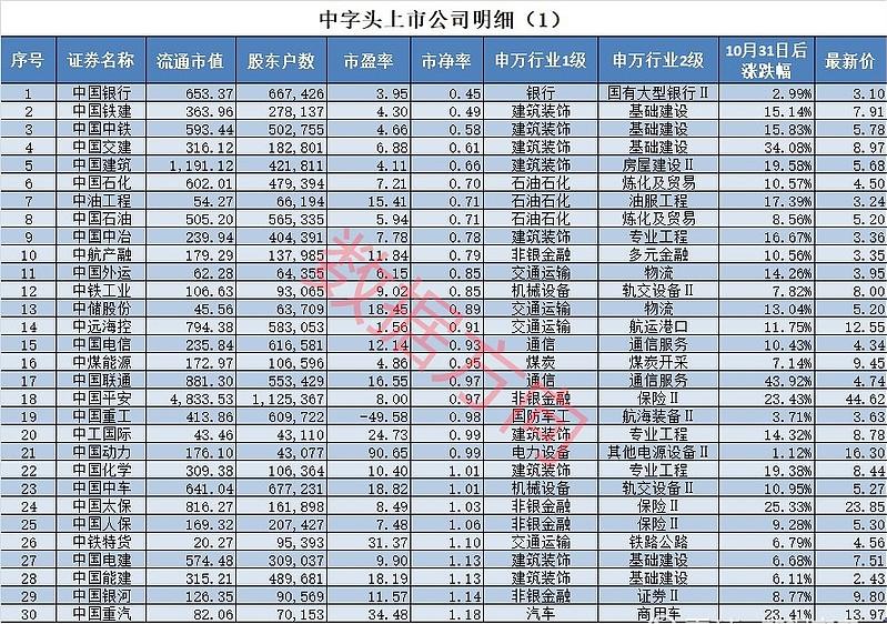 低估值高增长的央企股票,央企低估值回归